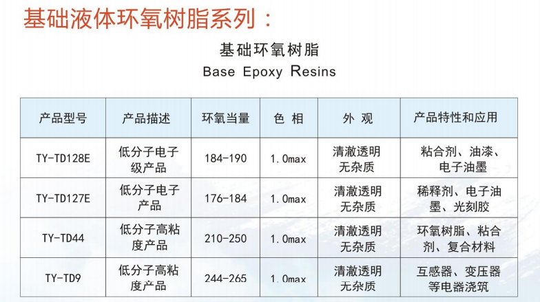 19.基础环氢树脂.png