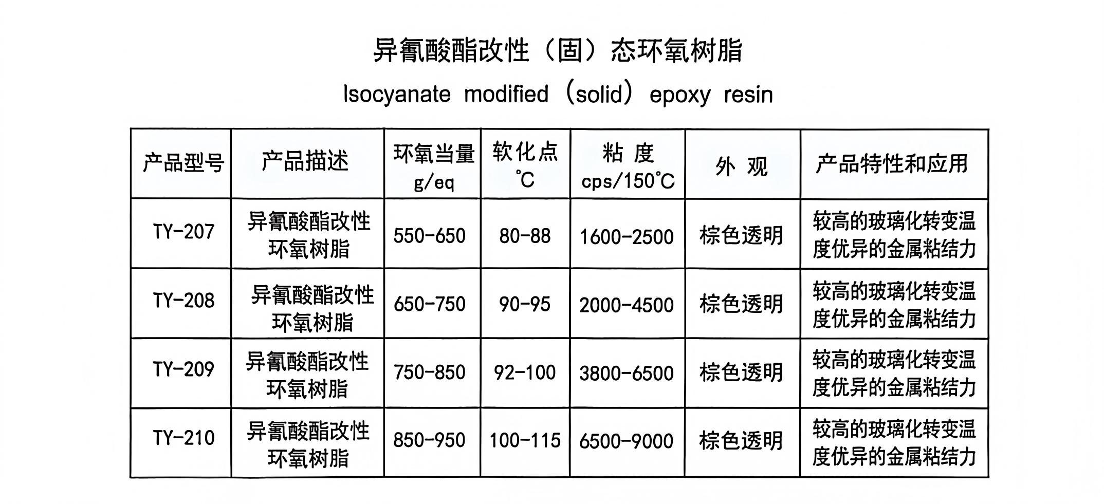 9.异氰酸酯改性(固)态环氧树脂.jpg