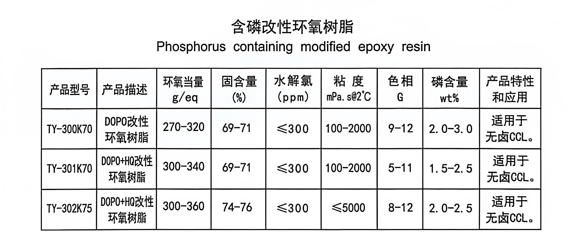 8.含磷改性环氧树脂.jpg