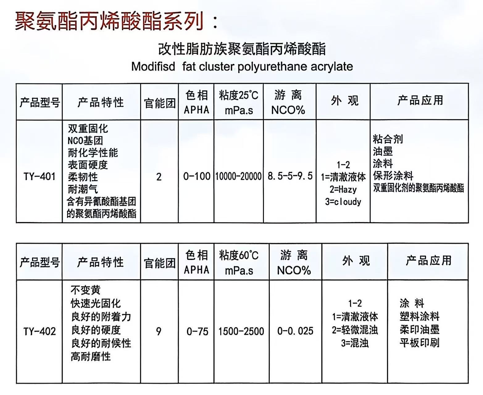20.改性脂肪族聚氨酯丙烯酸酯.jpg