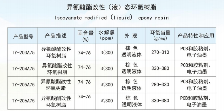 15.异氰酸酯改性(液)态环氧树脂.png