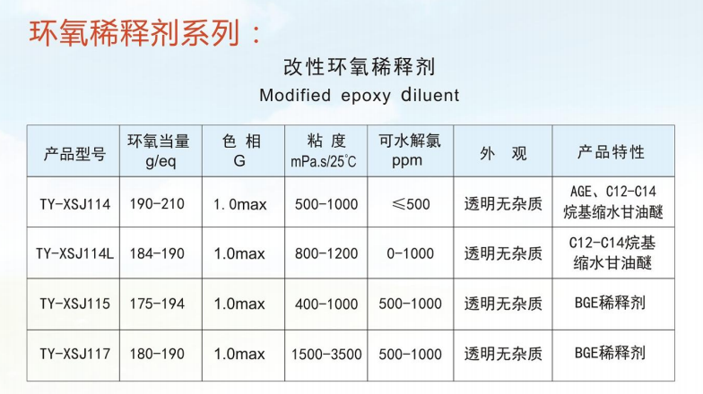 18.改性环氧稀释剂.png